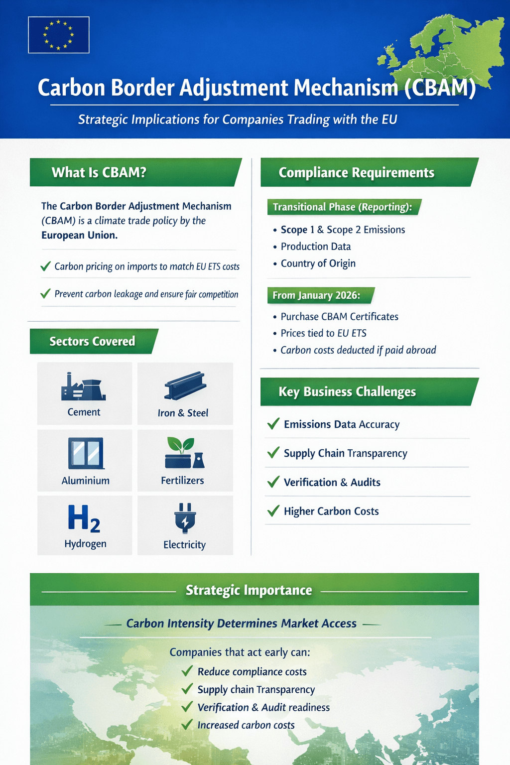 Carbon Border Adjustment Mechanism (CBAM)